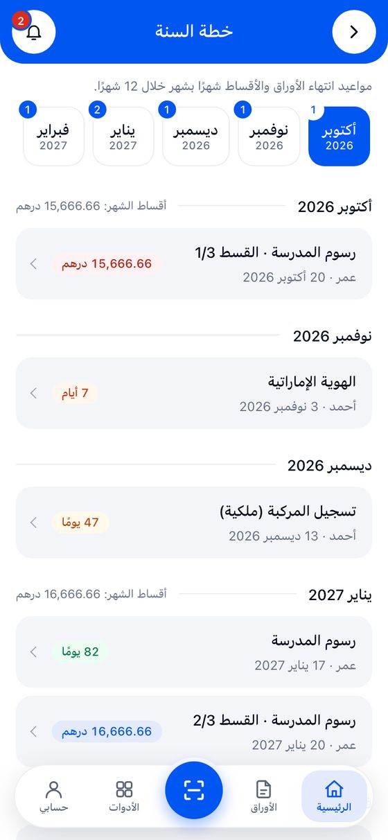 خطة السنة: ما ينتهي في كل شهر من الأشهر القادمة