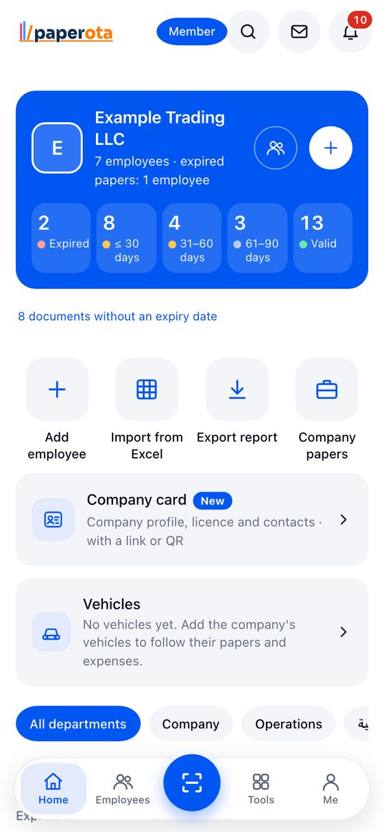 The company dashboard: papers by time left, departments, and what needs you