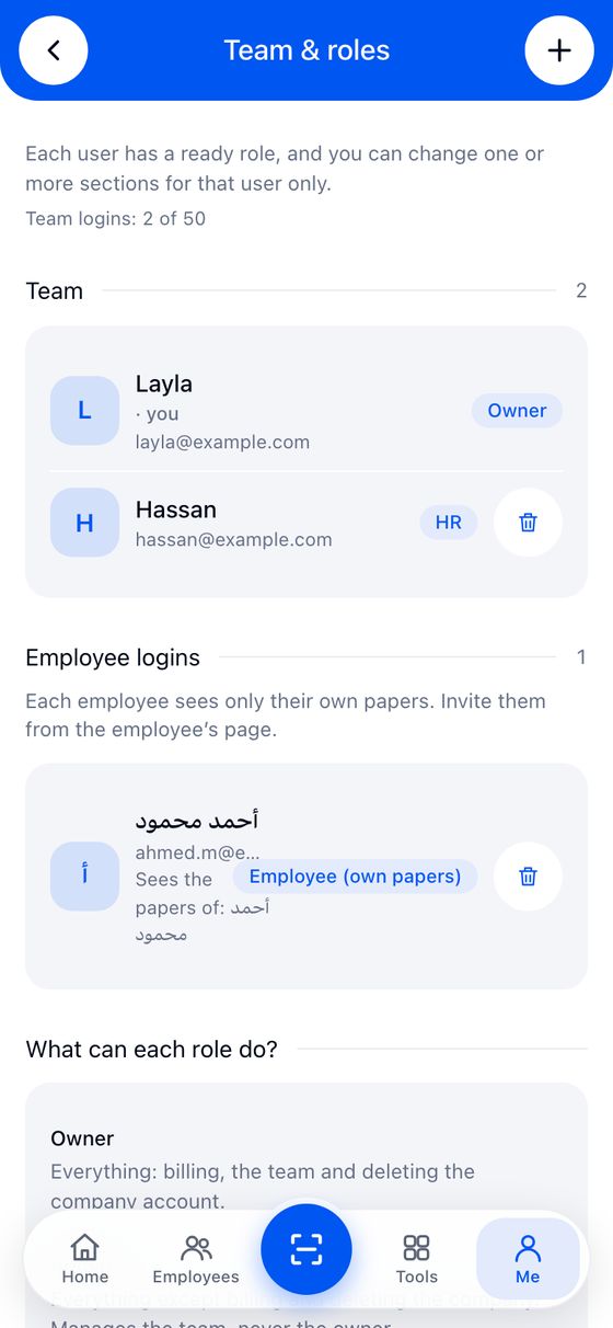 The team and roles, and employee logins