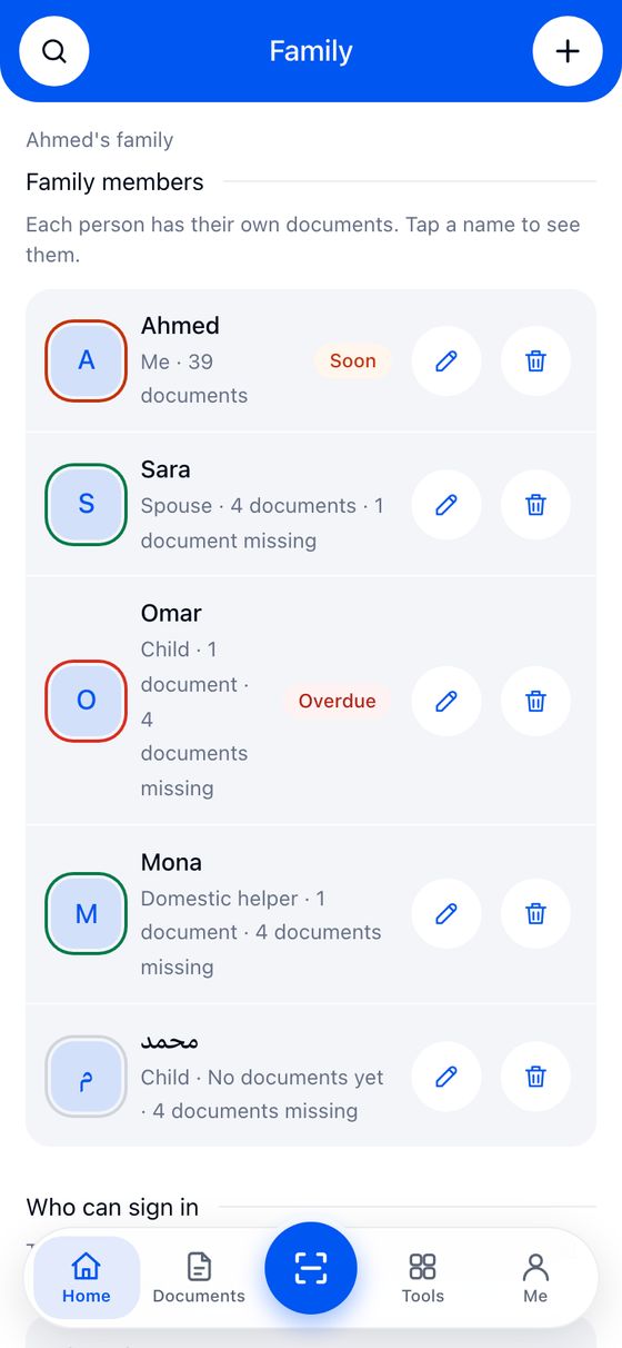 The Family page: each person and the state of their papers