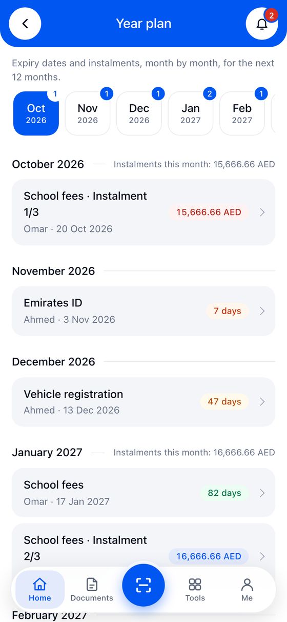 The year plan: what is due in each coming month